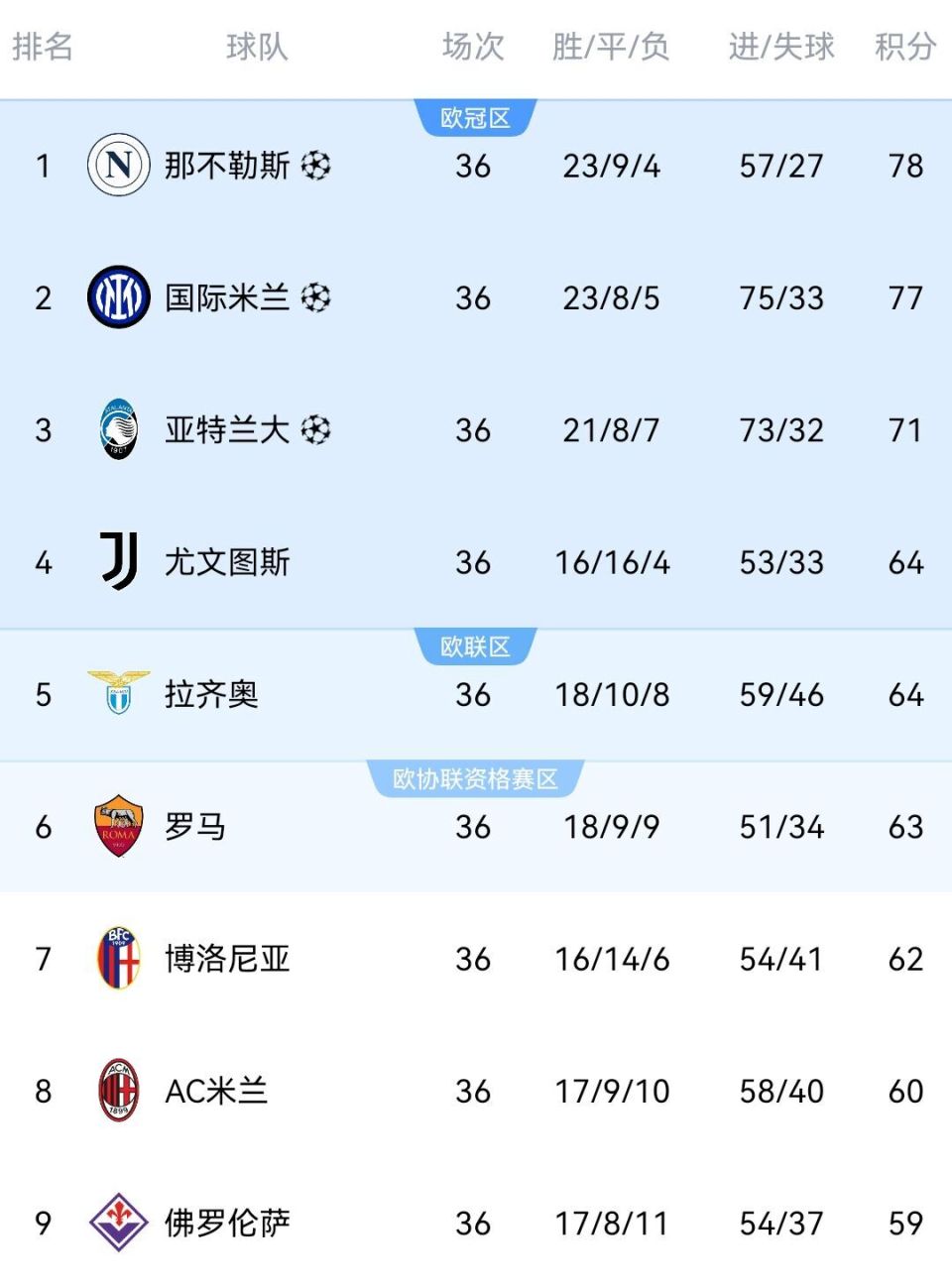 马赛客场战平，法国联赛积分榜位居前列的简单介绍