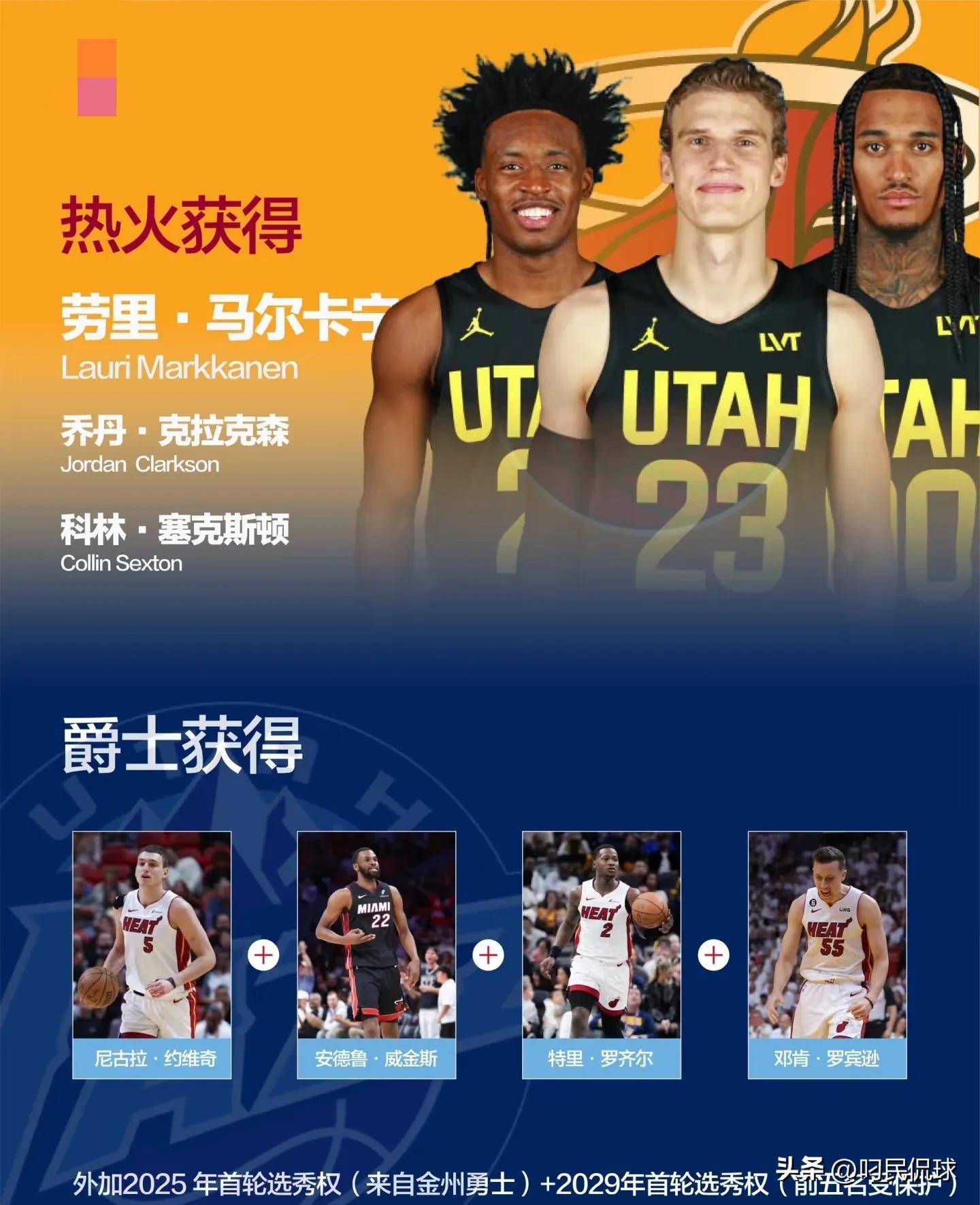 开拓者队球员交易传闻，引发球迷关注的简单介绍